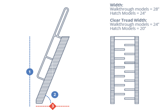 Stairs Calculator